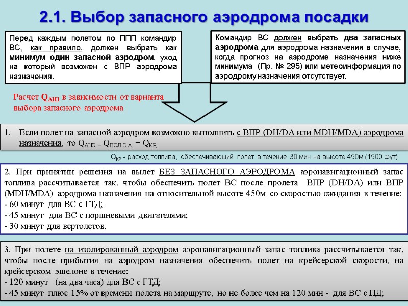 2.1. Выбор запасного аэродрома посадки Перед каждым полетом по ППП командир ВС, как правило,